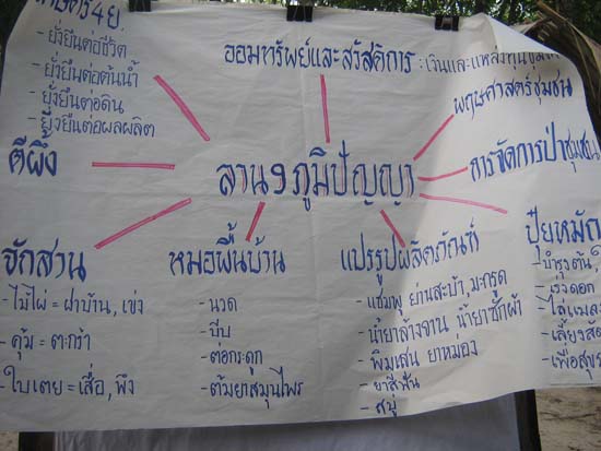 ศึกษาดูงานสวนวนภูมิปัญญาและวิถีเกษตรชุมชน ภาพที่ 25