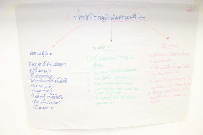 โครงการยกระดับครูทั้งระบบ รุ่นที่ 1 สพม.13 ระหว่างวันที่ 17-19 พฤษภาคม 2556 โดยคณะศึกษาศาสตร์ มหาวิทยาลัยทักษิณ ภาพที่ 124