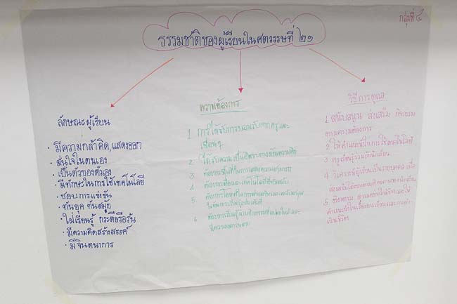 โครงการยกระดับครูทั้งระบบ รุ่นที่ 1 สพม.13 ระหว่างวันที่ 17-19 พฤษภาคม 2556 โดยคณะศึกษาศาสตร์ มหาวิทยาลัยทักษิณ ภาพที่ 190