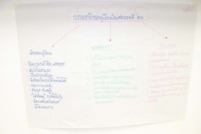 โครงการยกระดับครูทั้งระบบ รุ่นที่ 1 สพม.13 ระหว่างวันที่ 17-19 พฤษภาคม 2556 โดยคณะศึกษาศาสตร์ มหาวิทยาลัยทักษิณ ภาพที่ 253