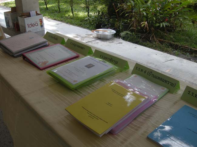 โครงการสัมมนานิสิตหลังปฏิบัติการสอนสาขาวิชาการประเมินผลและวิจัย ภาพที่ 18