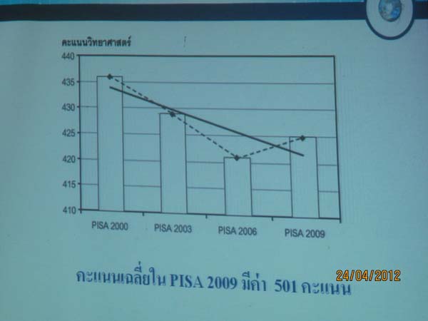 โครงการค่ายปลูกฝังคุณลักษณะความเป็นครูและเสริมประสบการณ์วิชาชีพครูสำหรับนิสิต/นักศึกษา ทุนโครงการ สควค. ปี 2555 ภาพที่ 409
