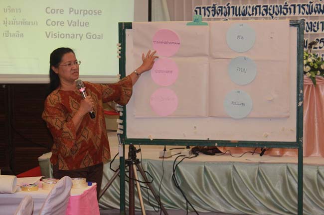 โครงการสัมมนาเชิงปฏิบัติการจัดทำแผนกลยุทธ์พัฒนาสำนักงานคณะศึกษาศาสตร์ ระหว่างวันที่ 29-30 กรกฎาคม 2556 ภาพที่ 119