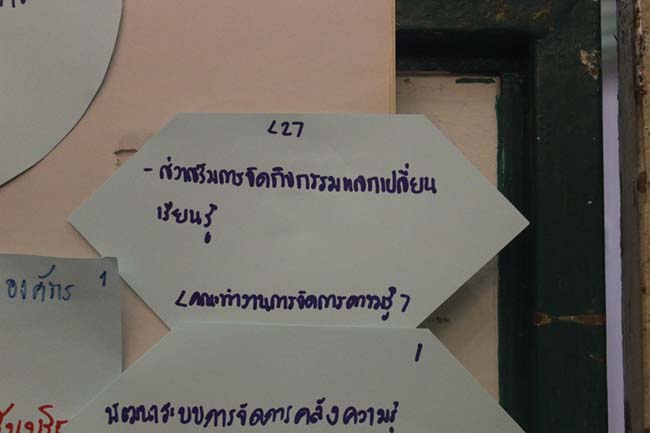 โครงการสัมมนาเชิงปฏิบัติการจัดทำแผนกลยุทธ์พัฒนาสำนักงานคณะศึกษาศาสตร์ ระหว่างวันที่ 29-30 กรกฎาคม 2556 ภาพที่ 150