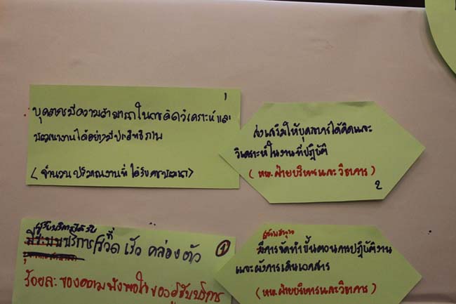 โครงการสัมมนาเชิงปฏิบัติการจัดทำแผนกลยุทธ์พัฒนาสำนักงานคณะศึกษาศาสตร์ ระหว่างวันที่ 29-30 กรกฎาคม 2556 ภาพที่ 156