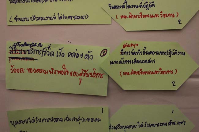 โครงการสัมมนาเชิงปฏิบัติการจัดทำแผนกลยุทธ์พัฒนาสำนักงานคณะศึกษาศาสตร์ ระหว่างวันที่ 29-30 กรกฎาคม 2556 ภาพที่ 157