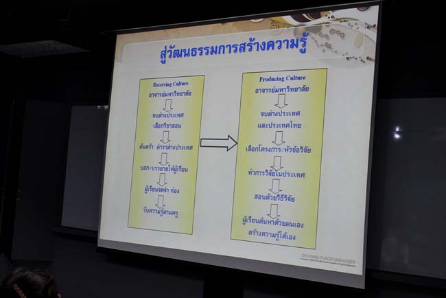 ผู้บริหารและบุคลากรคณะศึกษาศาสตร์ ศึกษาดูงานวิทยาลัยครุศาสตร์ มหาวิทยาลัยธุรกิจบัณฑิตย์ กรุงเทพมหานคร เมื่อวันที่ 6 กันยายน 2556 ภาพที่ 126