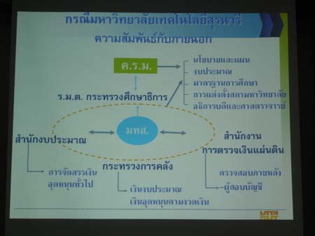ศึกษาดูงาน ณ มหาวิทยาลัยเทคโนโลยีสุรนารี ภาพที่ 19
