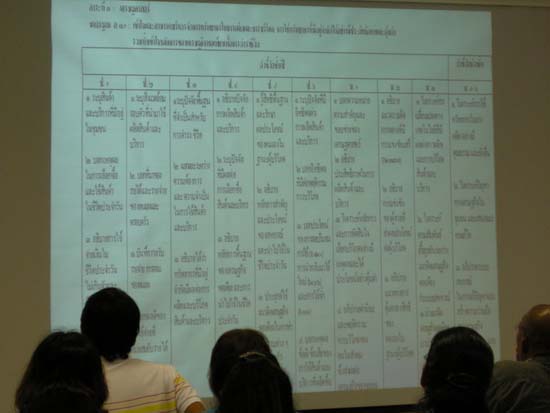 การอบรมการบูรณาการสาระการเรียนรู้ท้องถิ่นสู่หลักสูตรสถานศึกษา (ชุดที่ 2) ภาพที่ 40