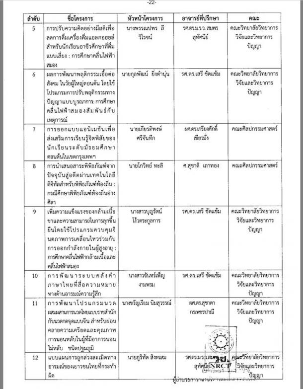 อาจารย์คณะศึกษาศาสตร์ ได้รับทุนอุดหนุนการวิจัย ประเภทบัณฑิตศึกษา ประจำปีงบประมาณ 2560