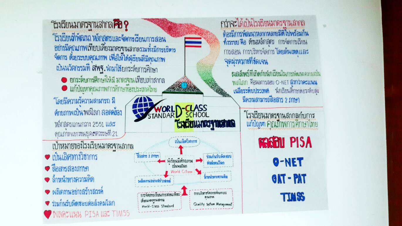 โครงการพัฒนากระบวนการจัดการความรู้ (KM) “เรื่องเล่าและกิจกรรมเสริมหลักสูตร”