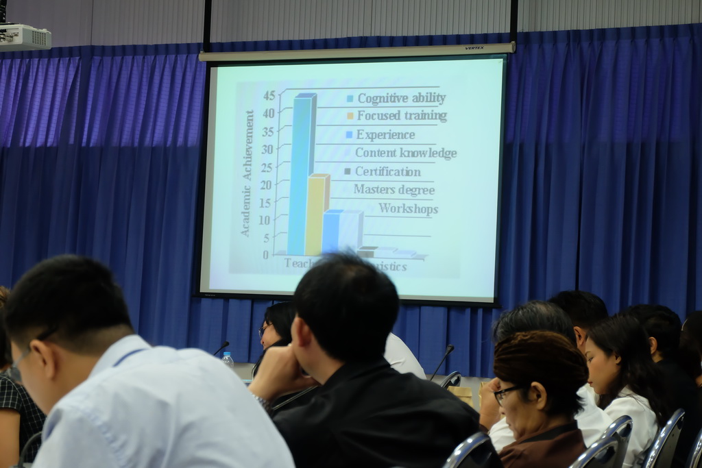 สัมมนาเชิงปฏิบัติการ (Workshops) สำหรับอาจารย์ประจำหลักสูตร อาจารย์ผู้สอนรายวิชาบูรณาการการเรียนรู้ อาจารย์ผู้สอนรายวิชาต่างๆ ในหลักสูตรการศึกษาบัณฑิต (หลักสูตร 4 ปี)