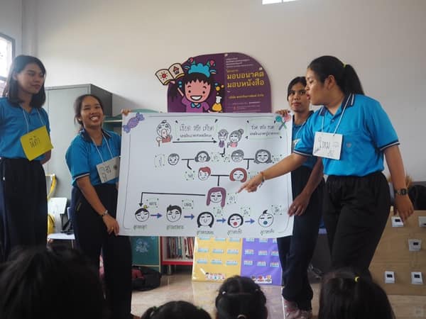 โครงการสื่อสอนน้องเพื่อเสริมสร้างพลเมืองดีตามวิถีประชาธิปไตย