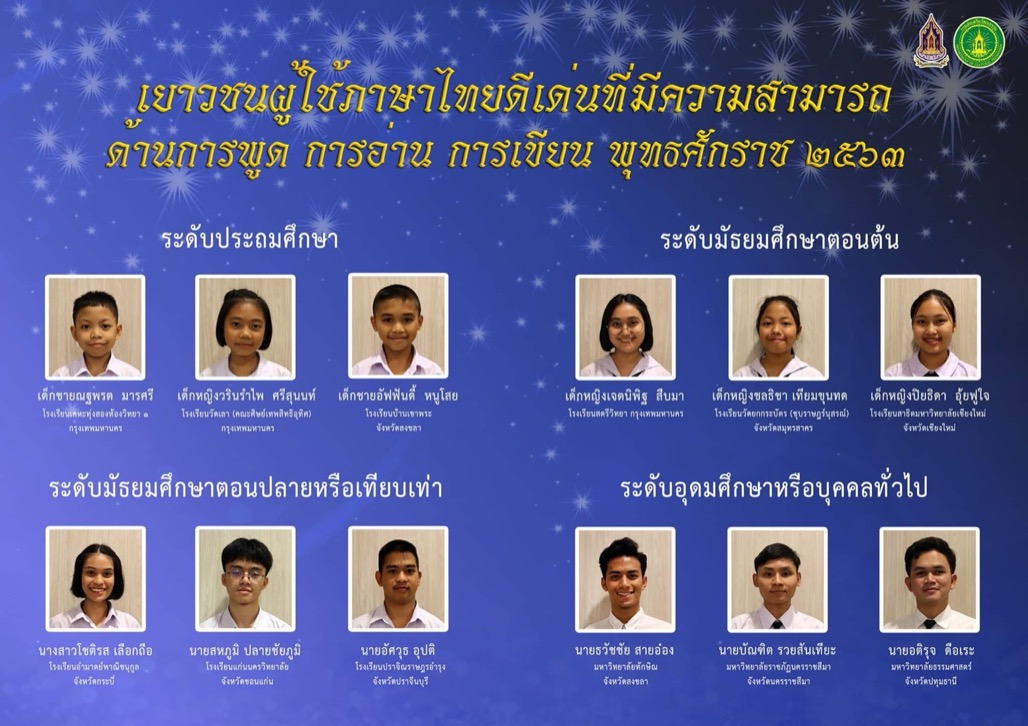 นายธวัชชัย สายอ๋อง นิสิตสาขาวิชาเอกภาษาไทย ชั้นปีที่ 2 คณะศึกษาศาสตร์ ได้รับการพิจารณาคัดเลือกและเข้ารับโล่รางวัลฯ เยาวชนผู้ใช้ภาษาไทยดีเด่นที่มีความสามารถด้านการพูด การอ่าน การเขียน พุทธศักราช 2563