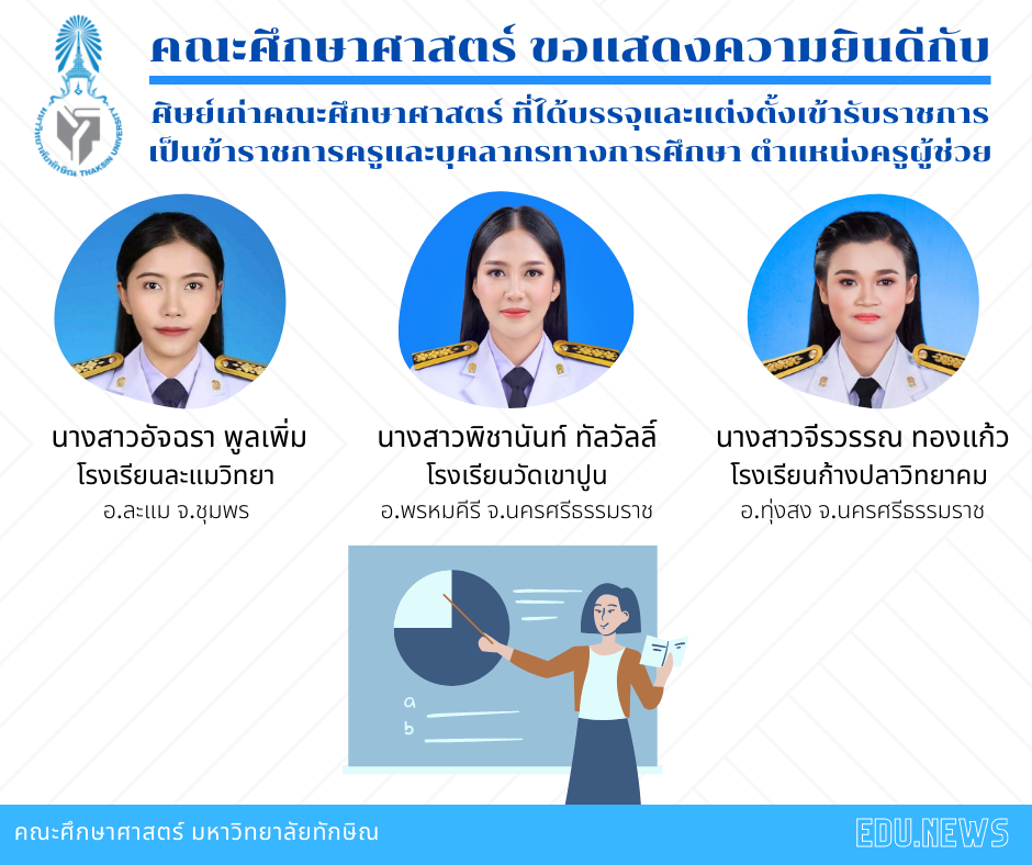 คณะศึกษาศาสตร์ ขอแสดงความยินดีกับศิษย์เก่า ที่ได้บรรจุและแต่งตั้งเข้ารับราชการเป็นข้าราชการครูและบุคลากรทางการศึกษาตำแหน่ง ครูผู้ช่วย