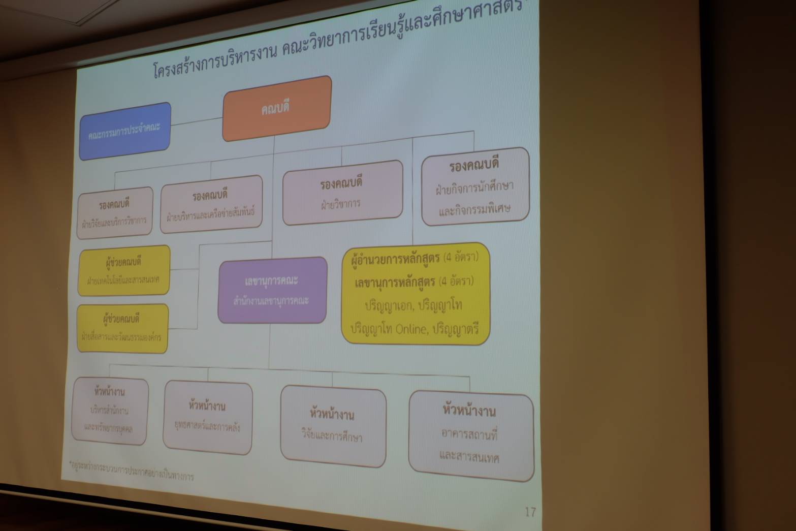 คณะศึกษาศาสตร์ มหาวิทยาลัยทักษิณ เข้าศึกษาดูงานและแลกเปลี่ยนเรียนรู้ร่วมกับคณะวิทยาการเรียนรู้และศึกษาศาสตร์ มหาวิทยาลัยธรรมศาสตร์