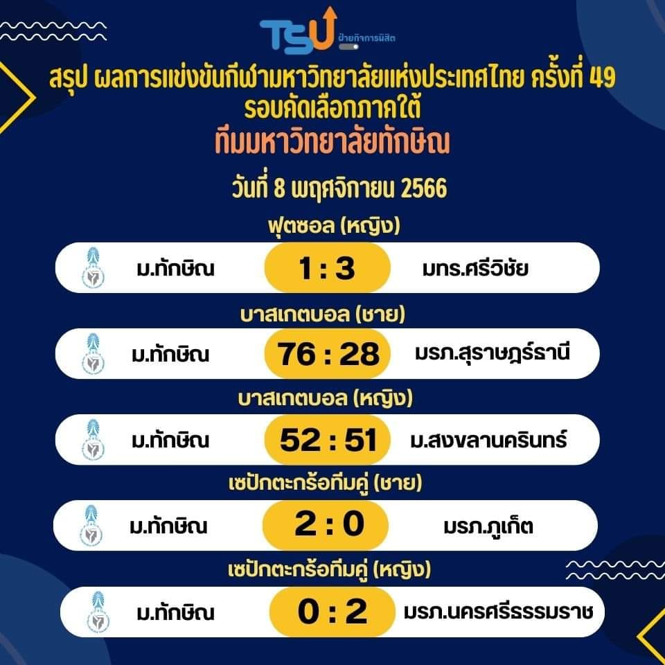 ผลการแข่งขัน กีฬามหาวิทยาลัยแห่งประเทศไทย ครั้งที่ 49