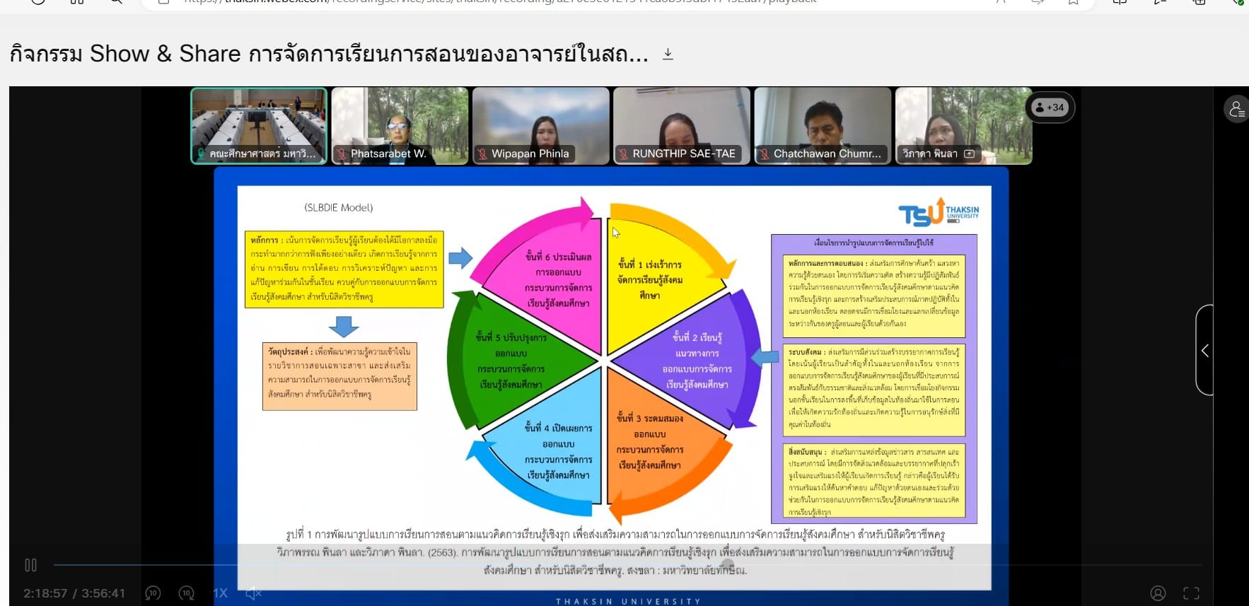 กิจกรรม Show & Share​ การจัดการเรียนการสอน ของอาจารย์ในสถาบันอุดมศึกษา (Thailand PSF)