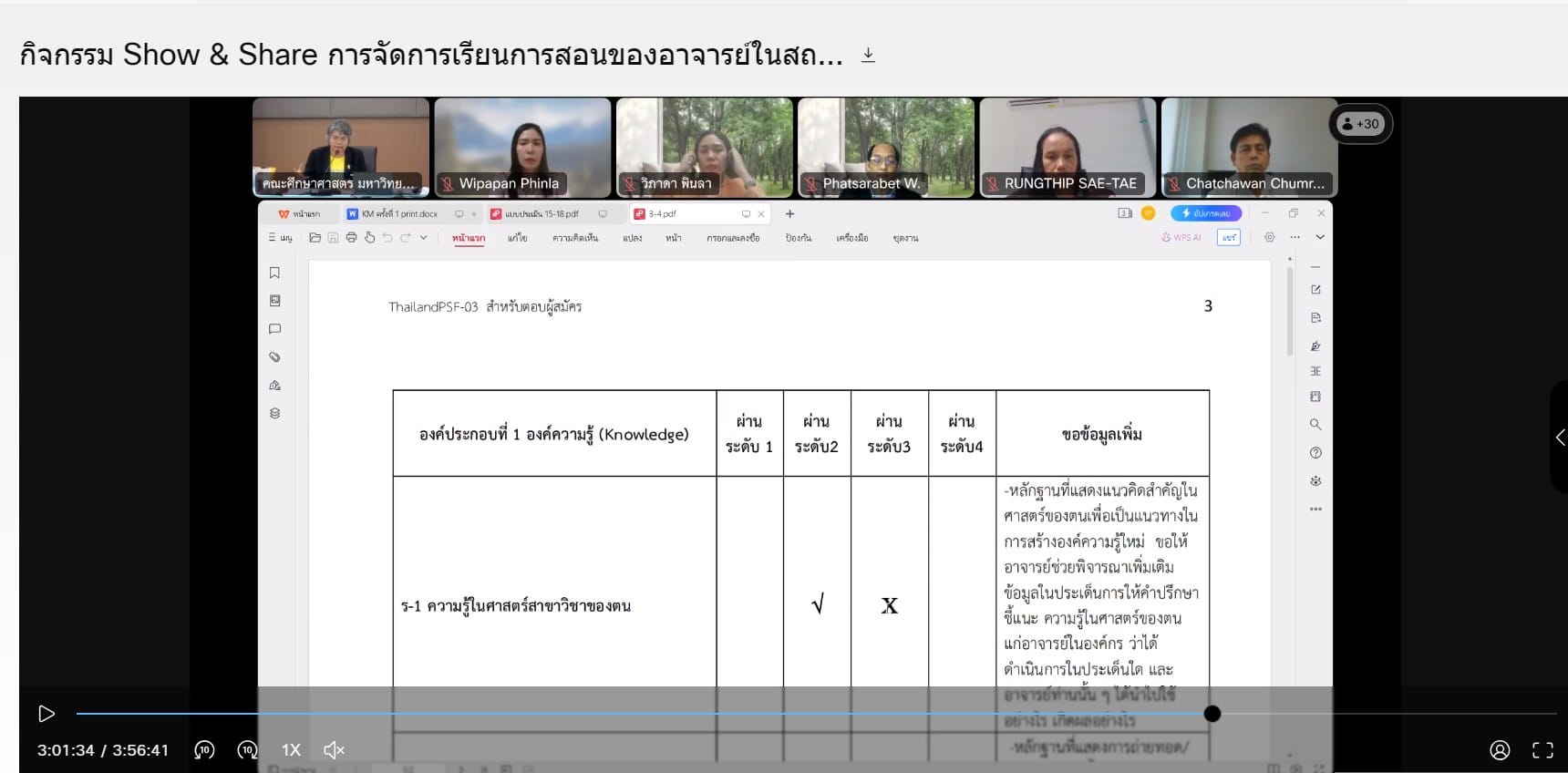 กิจกรรม Show & Share​ การจัดการเรียนการสอน ของอาจารย์ในสถาบันอุดมศึกษา (Thailand PSF)
