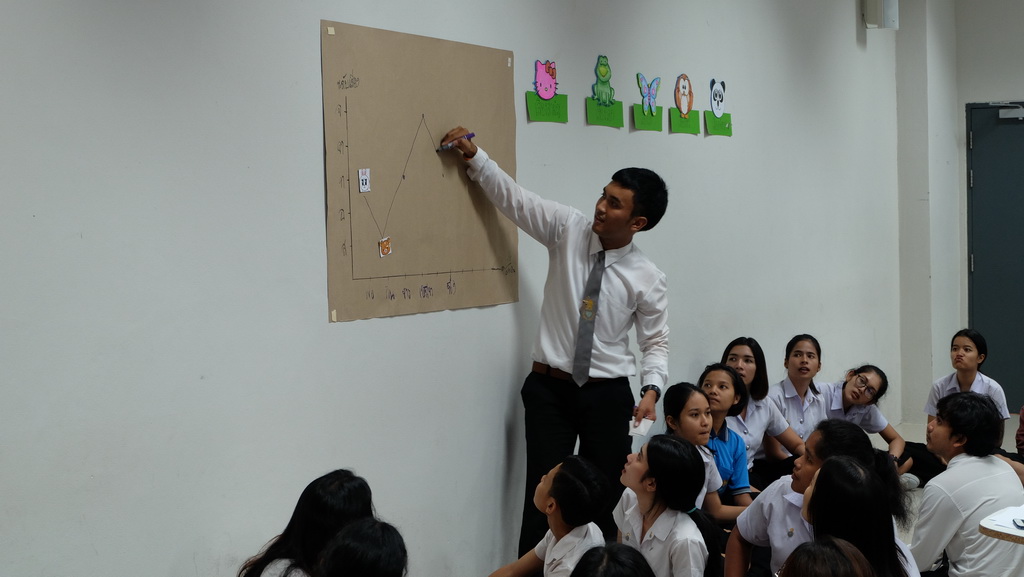 กิจกรรมการแข่งขันการประกวดการสอน ในรายวิชา 0308331 การจัดกระบวนการเรียนรู้