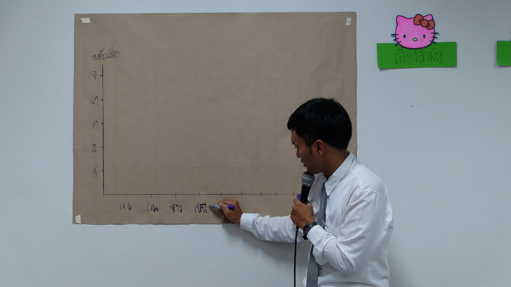กิจกรรมการแข่งขันการประกวดการสอน ในรายวิชา 0308331 การจัดกระบวนการเรียนรู้
