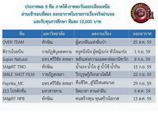 นิสิตสาขาวิชาเทคโนโลยีและสื่อสารการศึกษา คณะศึกษาศาสตร์ ผ่านเข้ารอบ 8 ทีม เข้ารอบที่ 2